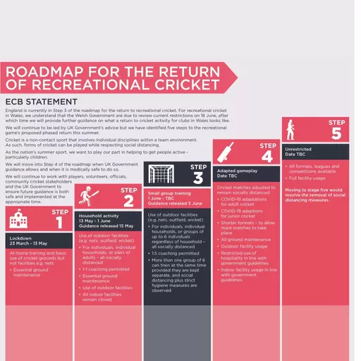 Recreational Roadmap