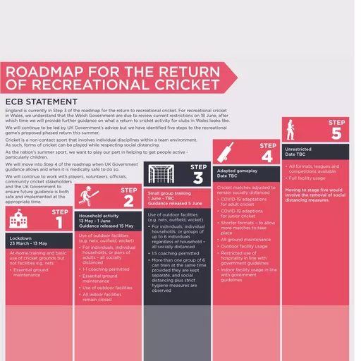 Recreational Roadmap