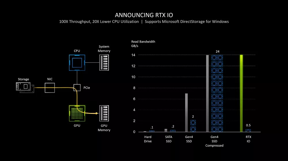 NVIDIA's 3000 Series Announcement Recap