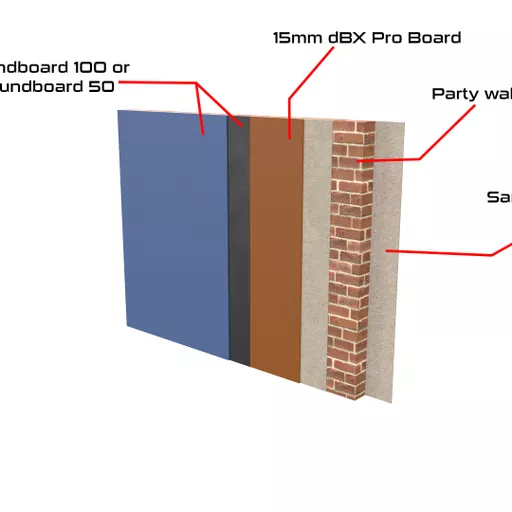 dBX Wall System