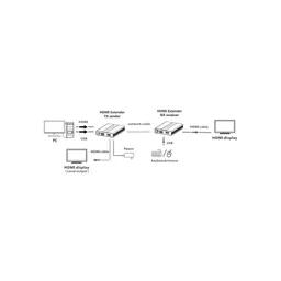 hdmi-kvm-over-network-cable-extender-kit-1080p-60-m-154437-2.png