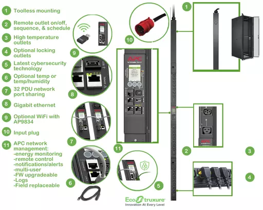 APC APDU9981EU3 power distribution unit (PDU) 24 AC outlet(s) 0U Black