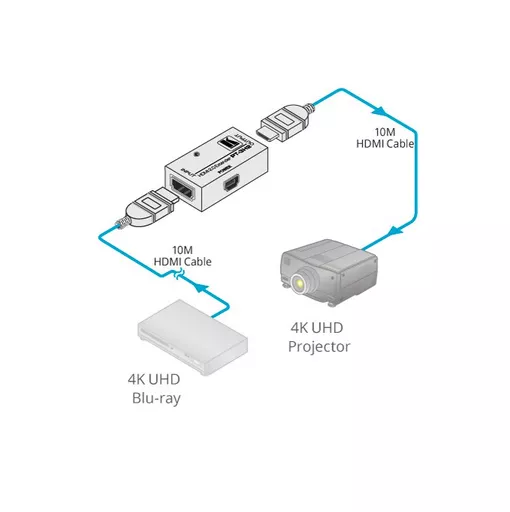 Kramer Electronics PT-3H2 AV extender AV transmitter