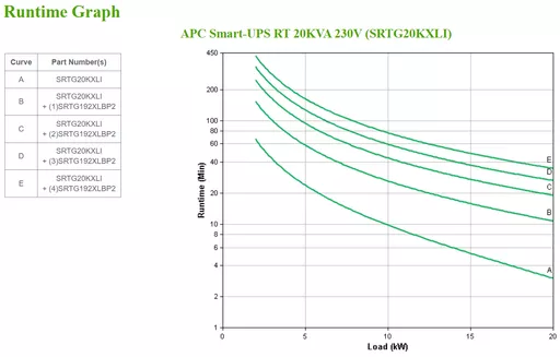 APC SRTG20KXLI uninterruptible power supply (UPS) Double-conversion (Online) 20 kVA 20000 W