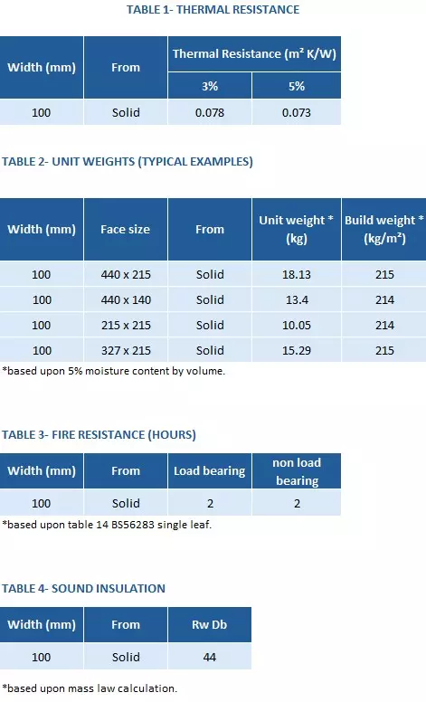 Masonry T Block -Tables1,2,3,4.jpg