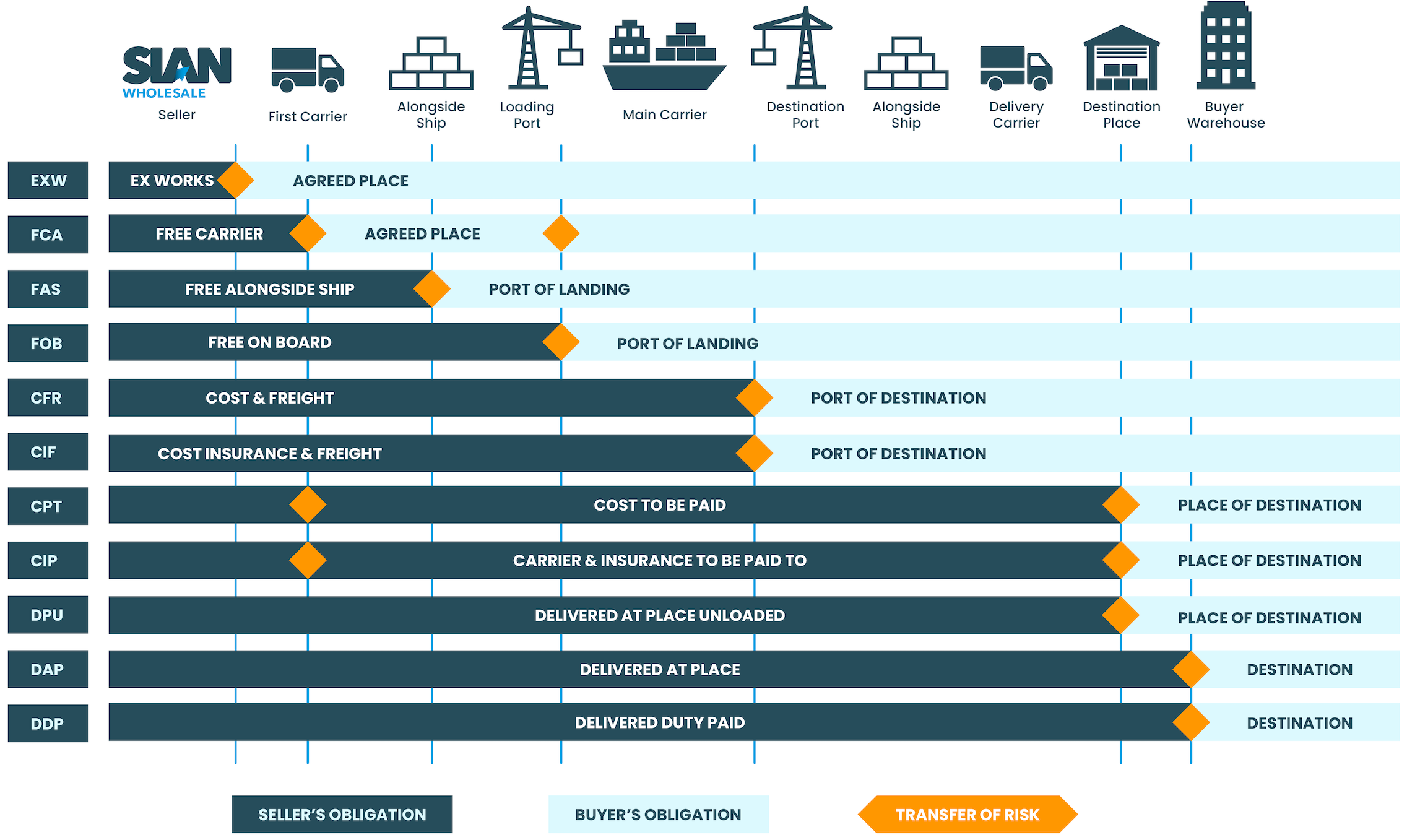 SIAN Wholesale - Incoterms.png
