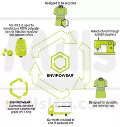 envirowear_circular_recycling_process_1.jpg?