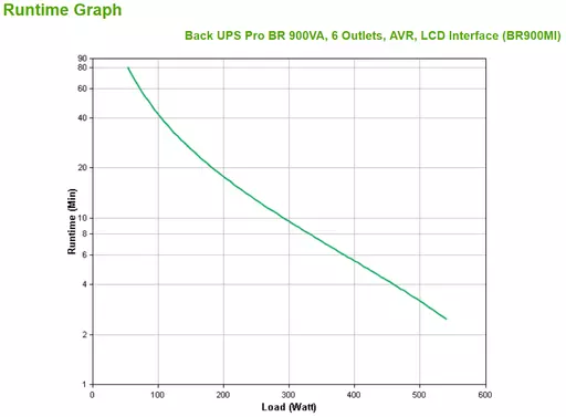 APC BR900MI uninterruptible power supply (UPS) Line-Interactive 0.9 kVA 540 W 6 AC outlet(s)