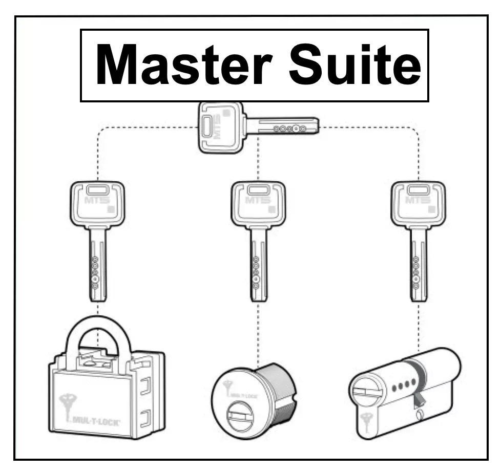 1555423359master_suite_garrison_locks.png