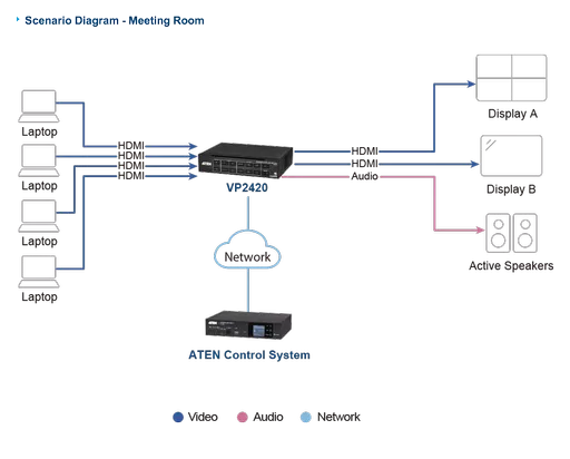 Diagram_Large_Line_Meeting_VP2420.png