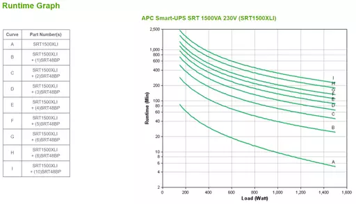 APC SRT1500XLI uninterruptible power supply (UPS) Double-conversion (Online) 1.5 kVA 1500 W