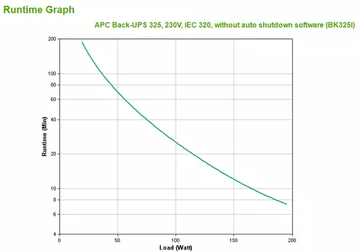 APC Back-UPS CS 325 w/o SW 0.325 kVA 210 W