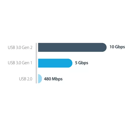 StarTech.com USB-C 10Gbps to M.2 NVMe SSD Enclosure - Portable External M.2 NGFF PCIe Aluminum Case - 1GB/s Read/Write - Supports 2230, 2242, 2260, 2280 - TB3 Compatible - Mac & PC