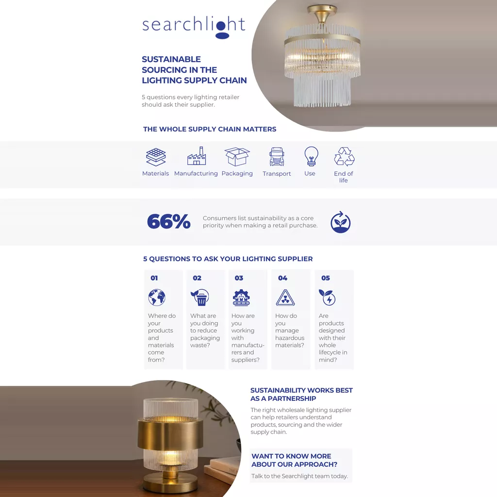 Sustainable Sourcing in the Lighting Supply Chain: What Retailers Should Ask Their Supplier Infographic