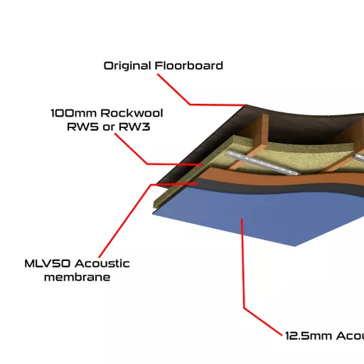 Resilient Bar Ceiling System