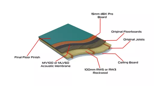 dbx floor system.jpg