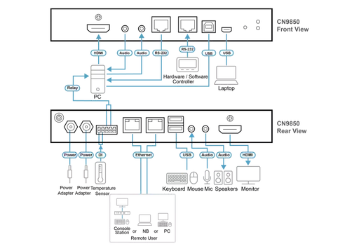 Diagram_Large_Line_CN9850.png