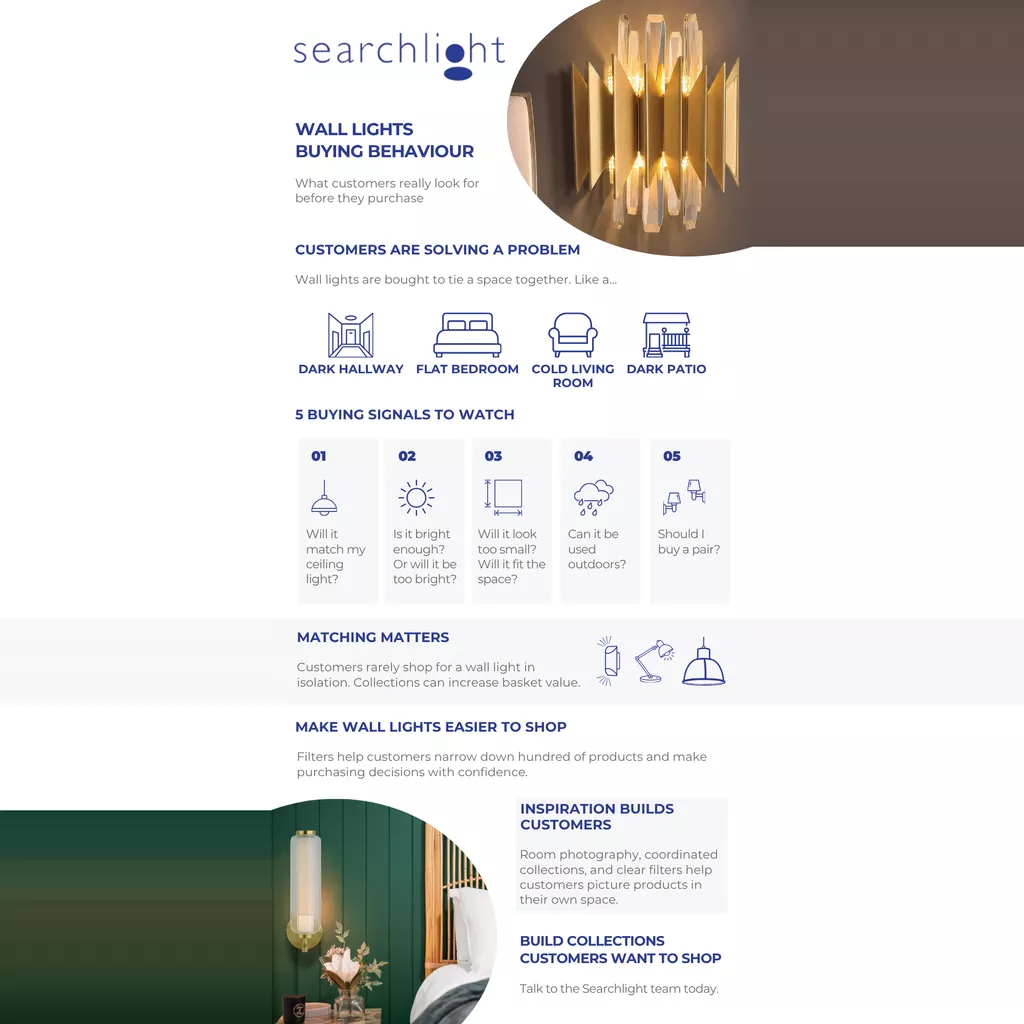 Wall Lights Buying Behaviour: What Customers Really Look For Before They Purchase Infographic