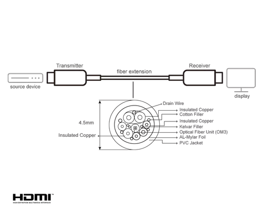 Diagram_Large_Line_ve781010_1020_1030_hdmi (1).png