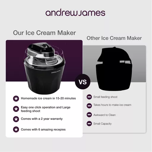 Ice Cream Maker 1.5L