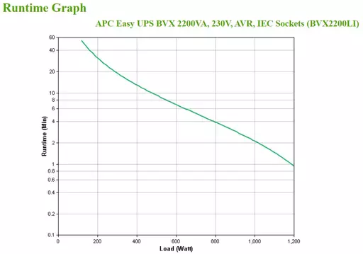 APC Easy UPS Line-Interactive 2.2 kVA 1200 W 6 AC outlet(s)