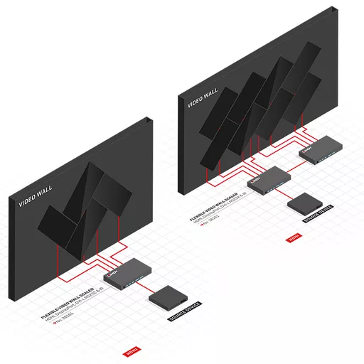 Lindy 38161 video scaler