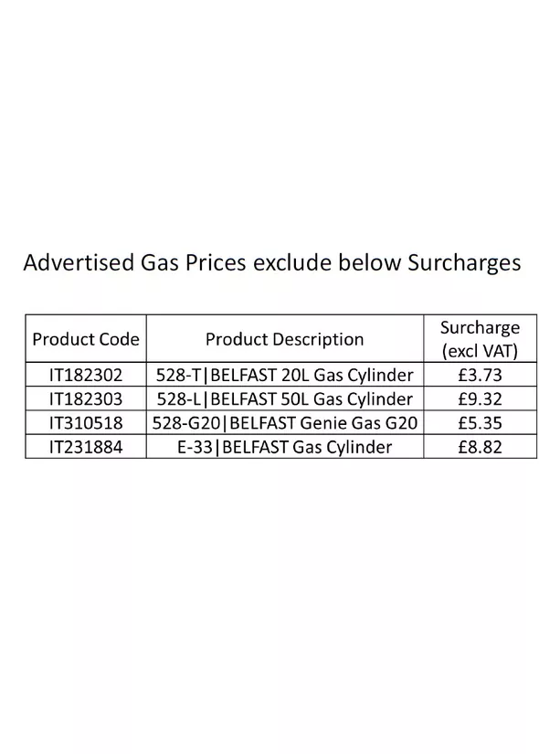 Helium Surcharge Belfast.jpg