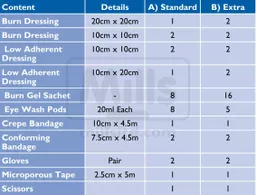 burns_kit_contents.jpeg?