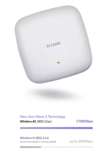 D-Link Wireless AC2300 Wave 2 Dual‑Band PoE Access Point