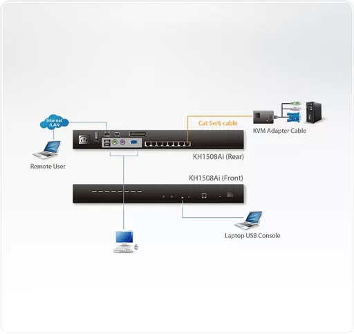 ATEN KH1508Ai KVM switch Rack mounting Black