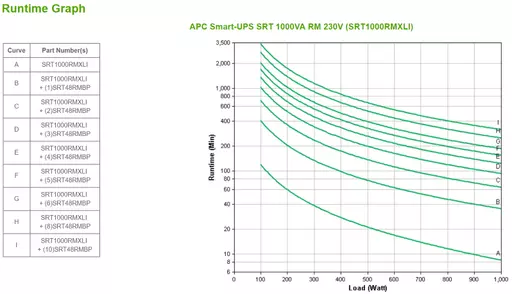 APC SRT1000RMXLI uninterruptible power supply (UPS) Double-conversion (Online) 1 kVA 1000 W