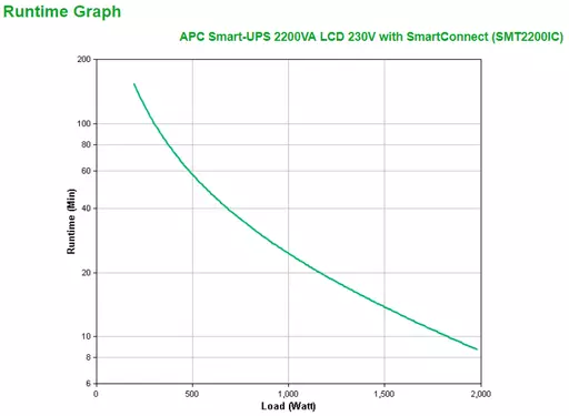 APC Smart-UPS 2200VA uninterruptible power supply (UPS) Line-Interactive 2.2 kVA 1980 W 9 AC outlet(s)