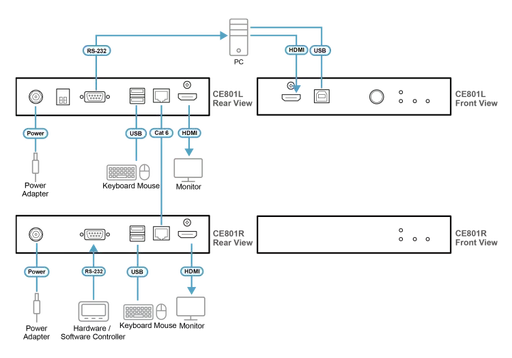 Diagram_Large_Line_CE801-Diagram.png