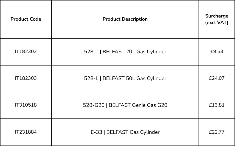 Surcharge Belfast.png