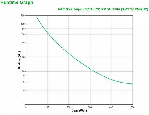 APC SMT750RMI2UC uninterruptible power supply (UPS) Line-Interactive 0.75 kVA 500 W 4 AC outlet(s)