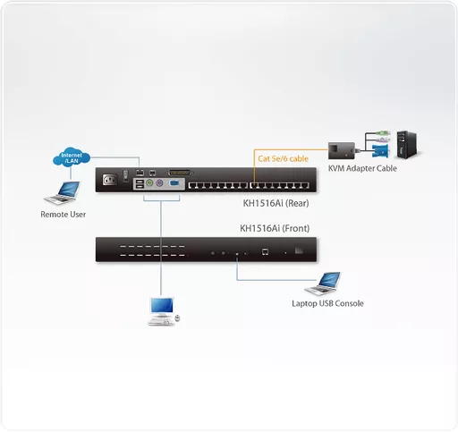 ATEN KH1516Ai KVM switch Rack mounting Black