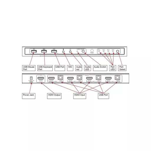 4-port-hdmi-kvm-switch-4kat30hz-154420-4.png