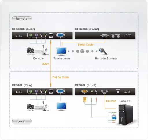 ATEN CE370 console extender