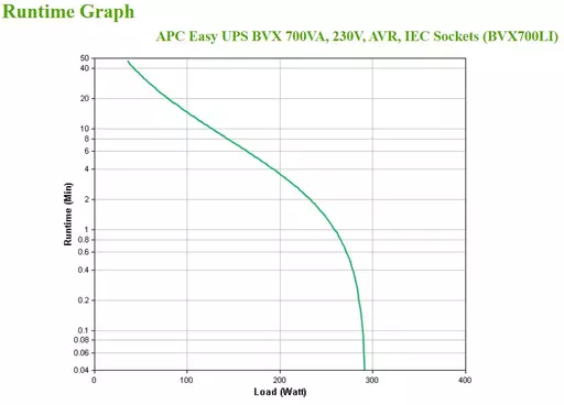 APC BVX700LI uninterruptible power supply (UPS) Line-Interactive 0.7 kVA 360 W 4 AC outlet(s)