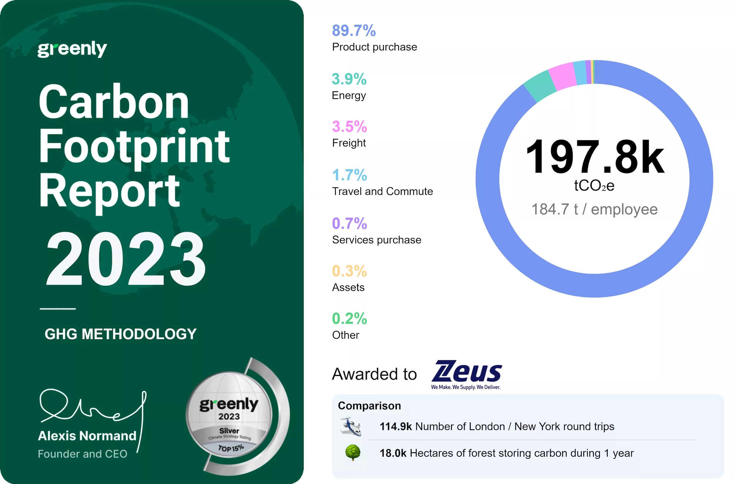 Company certificate for Zeus Packaging Group Limited (3).png