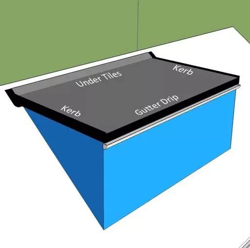 ClassicBond EPDM Dormer Roof Kit Diagram of Trims.jpg