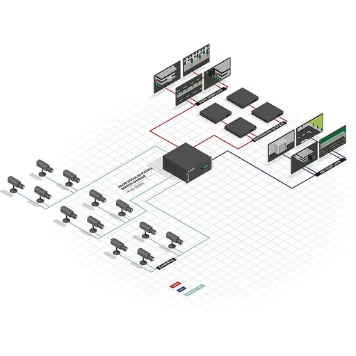 Lindy 32x32 Modular Matrix Switch Chassis