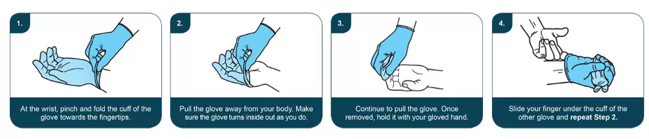 How to remove disposable gloves.png