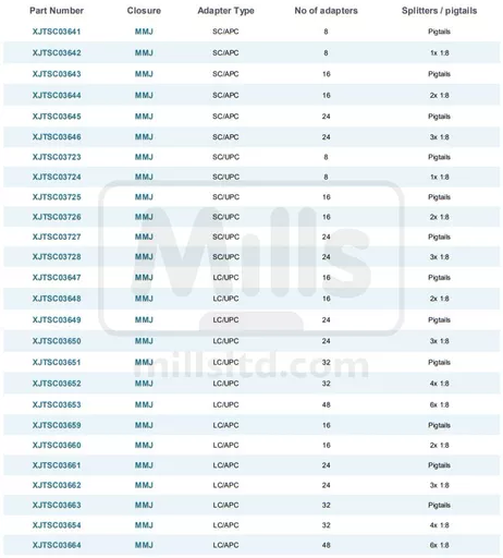 prysmian-xmj-mmj.jpg?