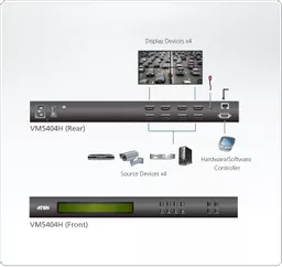 VM5404H-Video-Matrix-Switches-dg-org.gif