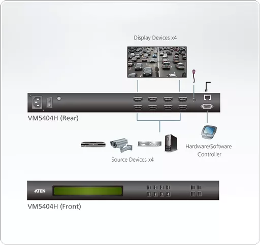 VM5404H-Video-Matrix-Switches-dg-org.gif