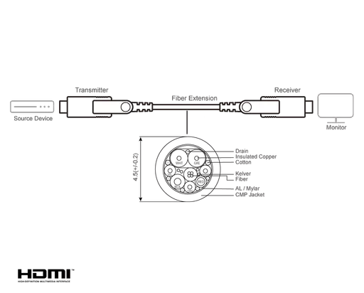 Diagram_Large_Line_ve7831a-32a-33a-34a-35a_hdmi.png