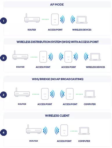 D-Link DAP‑X2810 AX1800 Wi-Fi 6 Dual-Band PoE Access Point