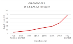 GH-30600-PRA-Force_504x301.png?