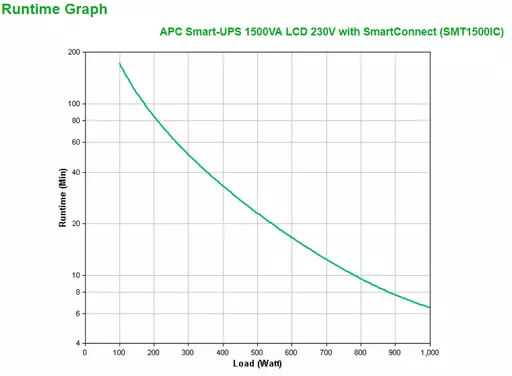 APC SMT1500IC uninterruptible power supply (UPS) Line-Interactive 1.5 kVA 1000 W 8 AC outlet(s)